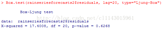 計算機生成了可選文字: >Box.testlraln3erlesforeca3t32零re31dual3,lag=20,type,"Ljunq一Box.)Box一Ljunq七e3tda七a:X一sq林raln3erie3foreca3t32車re3idual3ared=17．任008,df=20,p一value=0.626己