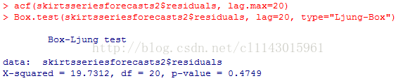 計算機生成了可選文字: >acf(3k工r七33erle3fareca3t32$re3idual3,laq．幾ax=20)>Box.te3t(3klrt33erle3foreca3tsZ$re31dua13,lag=20,type,"Ljunq一Bax")Box一Ljunqte3七data:X一3quSklrt3Serie3fO了eCast32gre3idUa1Sared,19.7312,df,20,p一value,0.4749