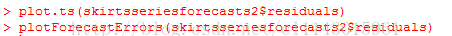 計算機生成了可選文字: plat．七3(3klrt33eriesforeca3tsZ寫reslduals)plotForeca3tE了二or3(3k工r七33e二工e3fo二ecast32寫re3idual3)>>