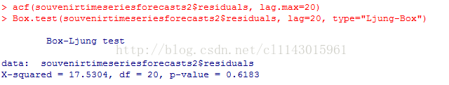 计算机生成了可选文字: >acf(3ouvenirti皿e3erie3foreca3t32车re3idual3,laq.rnax=20)>Box.te3七（吕ouven工r七工现e3er王e3foreca3七32车re3工dua15,la于20，七卯e="Ljunq一Box时）Bax一Ljungte3tdd七d:X一吕qu昌auvenl工七l兀eserlesfo工ec已5t52s二es工du已15ared=17.530任，df=20,p一value=0.6183