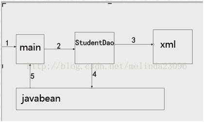 javaweb-day01-7（XML 解析-案例）