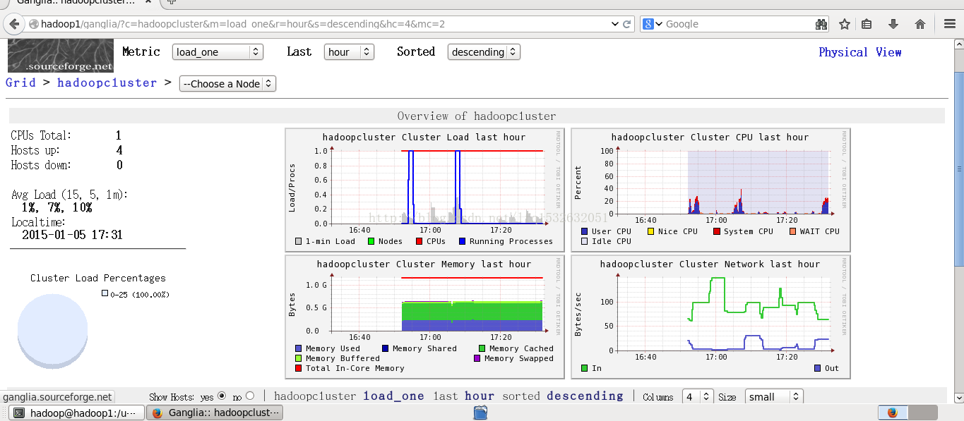 Ganglia监控截图