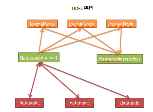 Alex 的 Hadoop 菜鸟教程: 第4课 Hadoop 安装教程 - HA方式 (2台服务器)