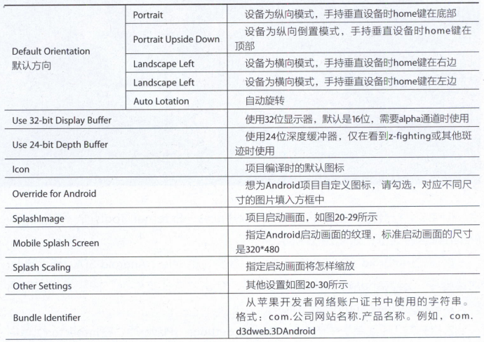 unity发布Android程序