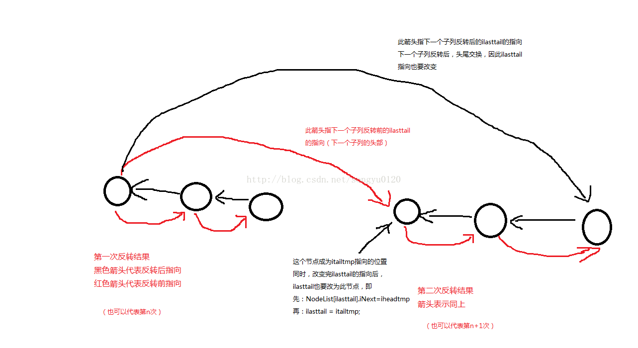 Reversing Linded list【数据结构测试2.1】