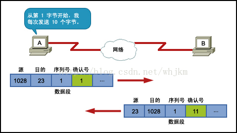 http://ev-iip.netacad.net/assessment/images/i159286n1v1.jpg