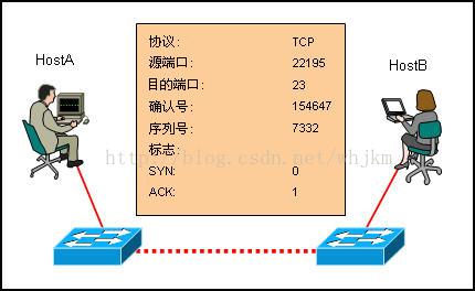 http://ev-iip.netacad.net/assessment/images/i159346n1v1.jpg