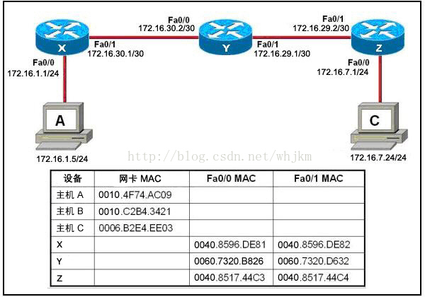 http://ev-iip.netacad.net/assessment/images/i159287n1v1.jpg