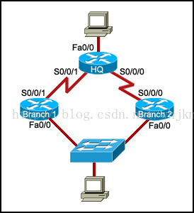 http://ev-iip.netacad.net/assessment/images/i159285n1v1.jpg