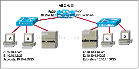 http://ev-iip.netacad.net/assessment/images/i159260n1v1.jpg