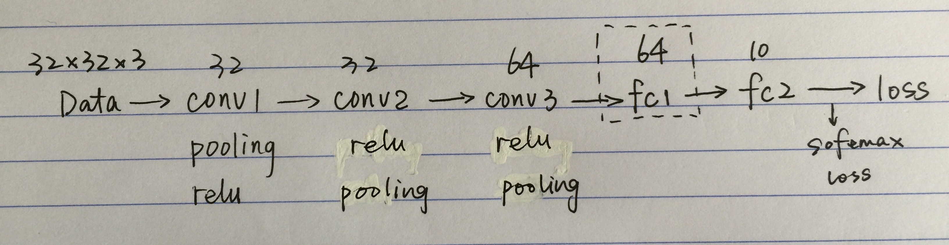 
			
				Image classification with deep learning常用模型			