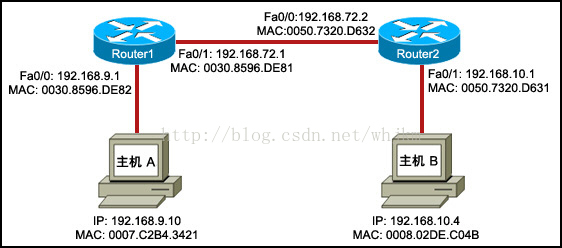 http://ev-iip.netacad.net/assessment/images/i159280n1v1.jpg