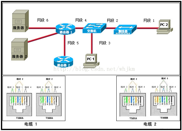 http://ev-iip.netacad.net/assessment/images/i159269n1v1.jpg