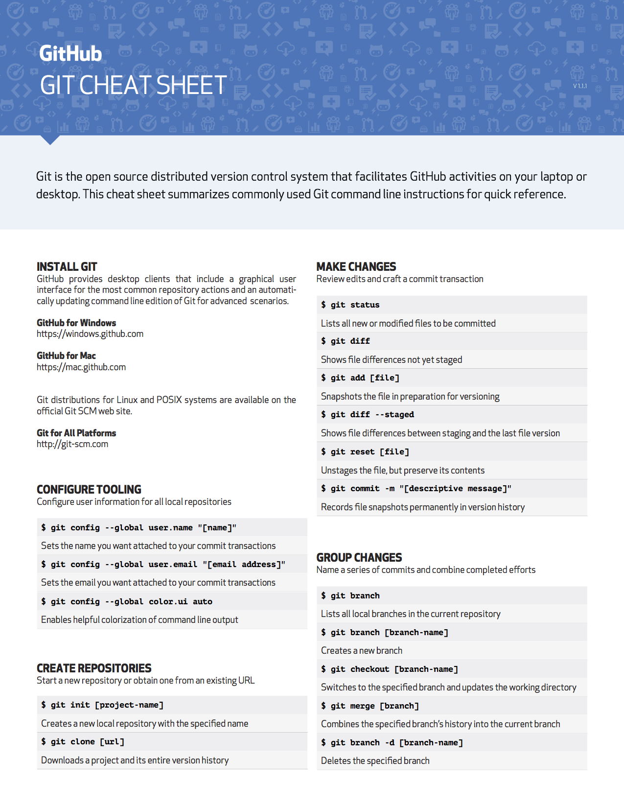 Github Git Cheat Sheet-CSDN博客