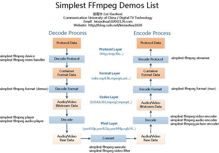 Ffmpeg examples. Ffmpeg Filters. Ffmpeg Video Filters. Owobs-ffmpeg-MUX. VBI data ffmpeg.