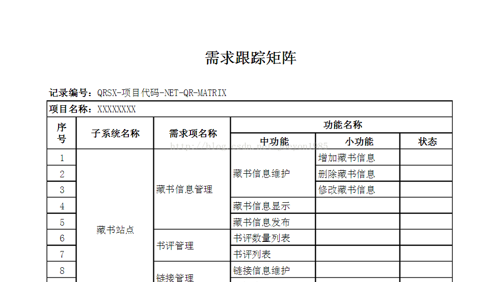 软件需求跟踪矩阵例子
