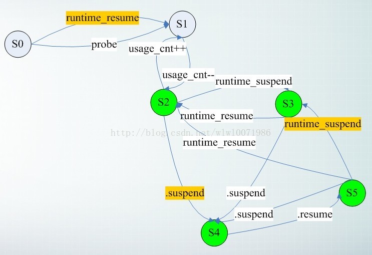 Runtime set virtual address map end что это