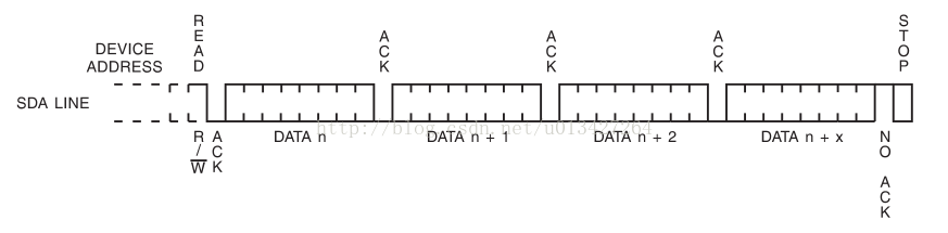 I2C总线协议(AT24C02C)