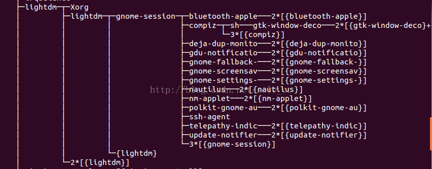 ubuntu账户密码正确但是登录不了怎么办第1张