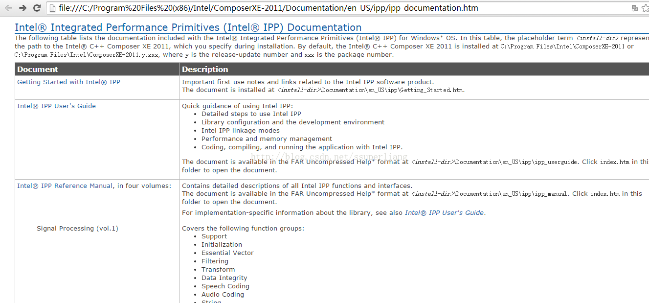 Intel ipp runtime installer что это