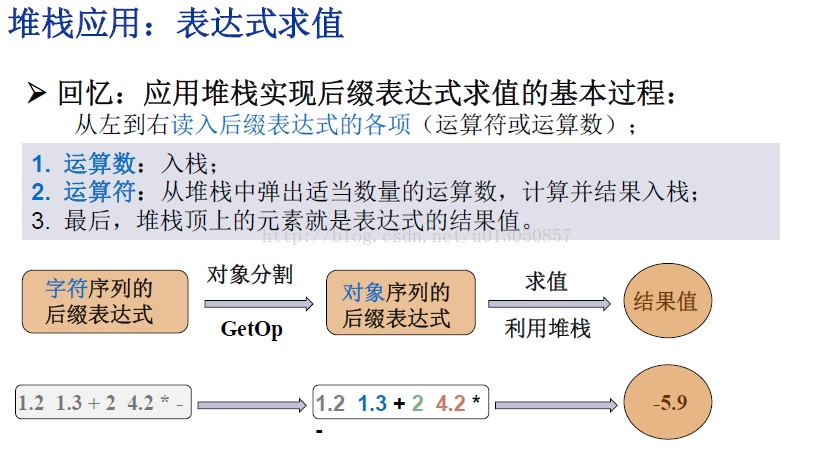 《数据结构》复习笔记--堆栈