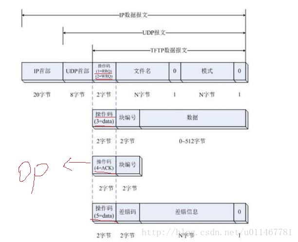 tftp服务器配置及协议分析