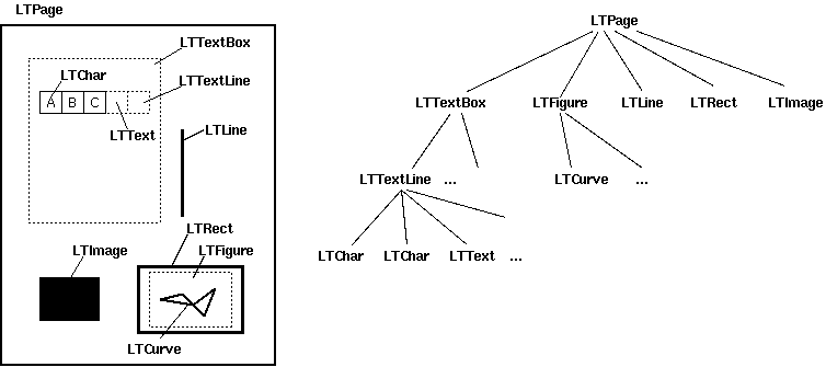 python读取pdf文件_深入学习python解析并读取PDF文件内容的方法