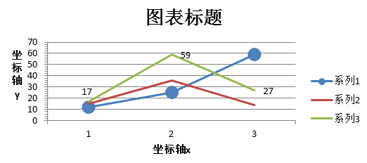 对图中一些概念的区分