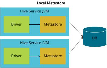 Alex 的 Hadoop 菜鸟教程: 第10课 Hive 安装和使用教程