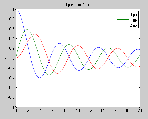 
			
				【matlab】绘制贝塞尔曲线 Bézier			