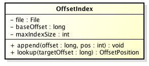 OffsetIndex类图