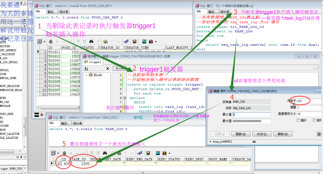 Oracle数据库,当DML操作时执行触发器记录日志