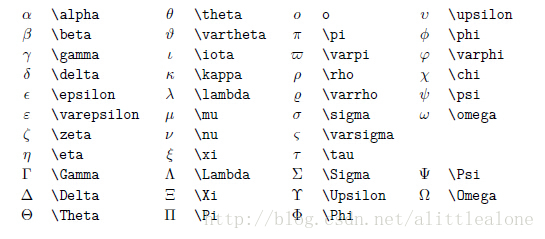 Latex数学符号表 独坐大雄风 Csdn博客