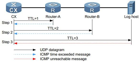 tracert 原理_公道杯原理图解