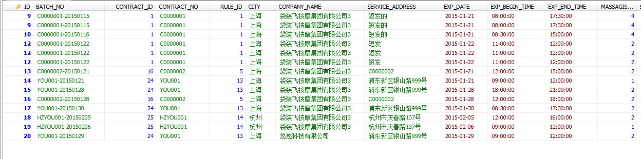 mysql左连接去重