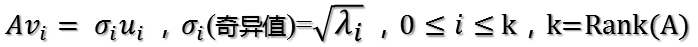 矩阵奇异值分解（详解）「建议收藏」