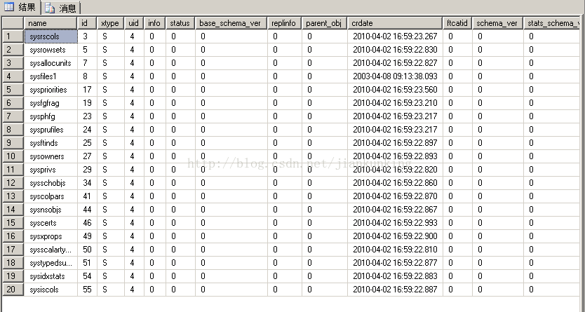
			
				Sql Server 分页存储过程			