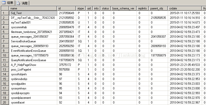 Sql Server 分页存储过程