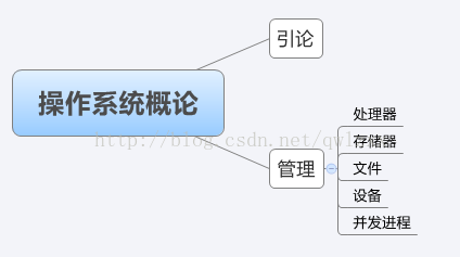 自考《操作系统概论》之宏观理解