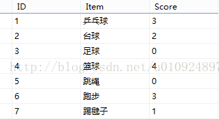 【实例应用】DATATable那些事儿