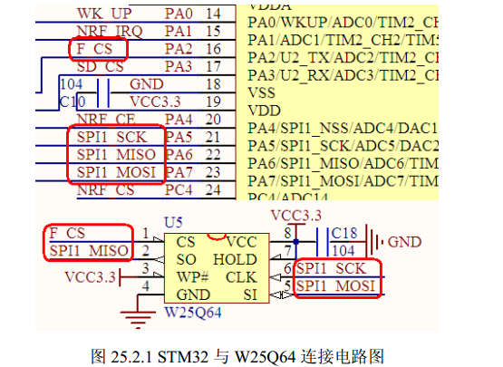 cortex_m3_stm32嵌入式学习笔记（二十一）：SPI实验（通信总线)