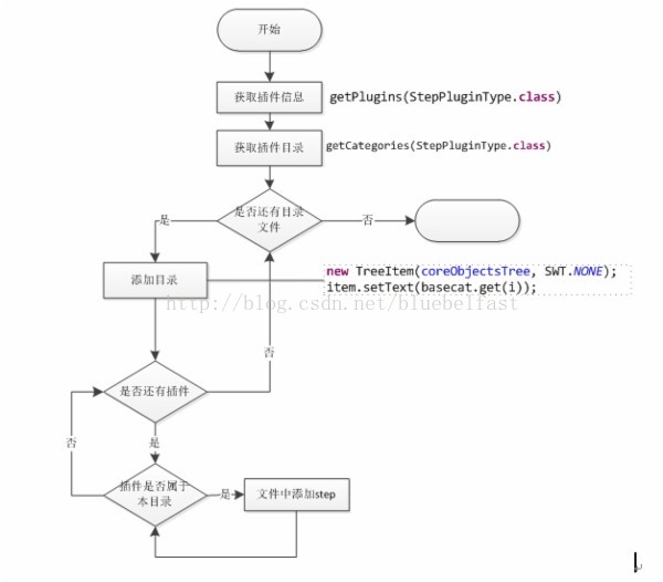 Kettle plugin 插件开发