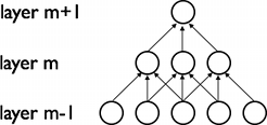 DeepLearning tutorial（4）CNN卷积神经网络原理简介+代码详解[通俗易懂]