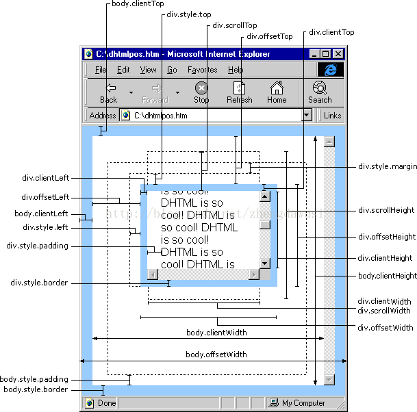 div body定位说明图