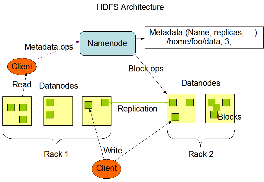 Alex 的 Hadoop 菜鸟教程: 第3课 Hadoop 安装教程 - 非HA方式 (一台server)