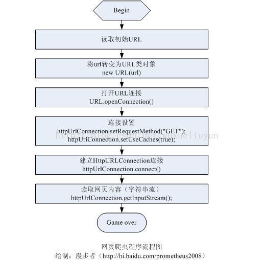 請求響應流程