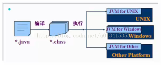 java复习第四课，第一个程序HelloWord