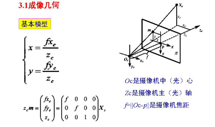 世界坐标系,相机坐标系,图像平面坐标系 - 第一php社区