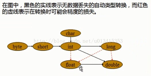 java复习第五课，变量和8种数据类型