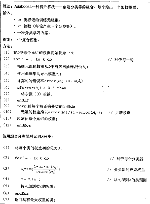 自学数据挖掘十大算法之AdaBoost「建议收藏」